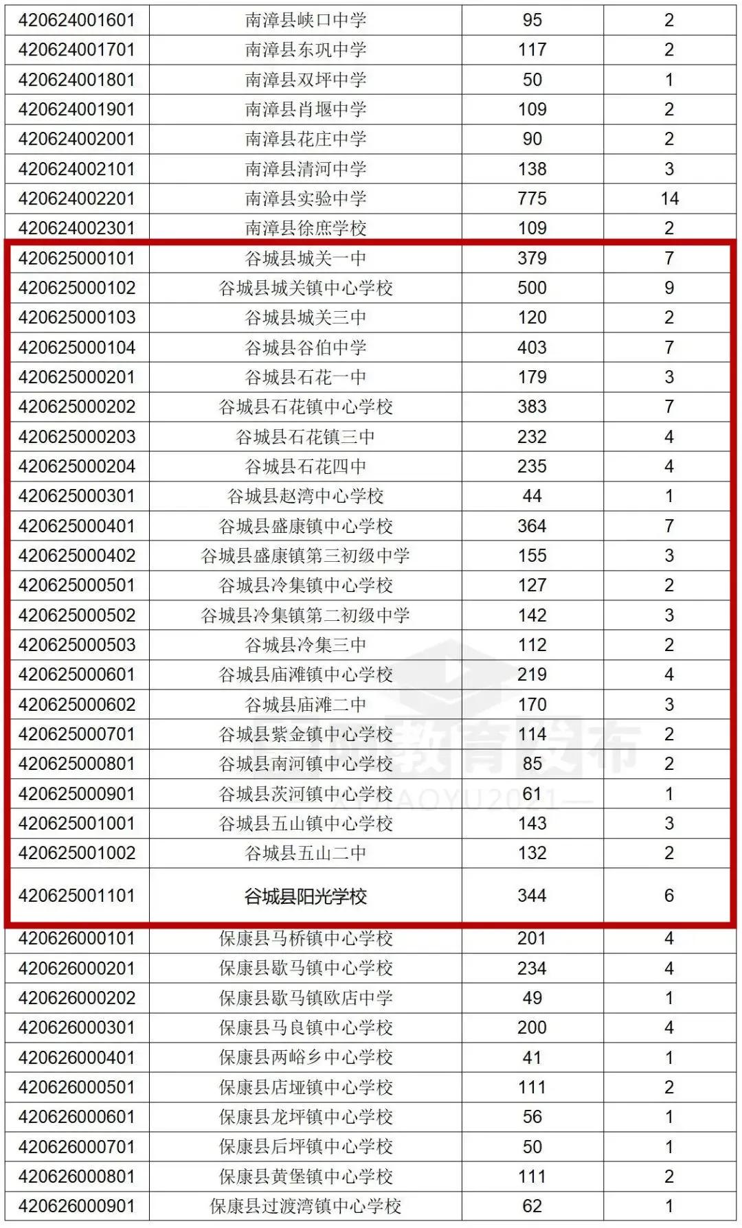 襄阳市四中五中指标到校名额,襄阳四中五中是百强校吗