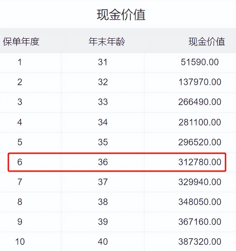 增额终身寿出单经验分享,增额终身寿收益低到底值不值得买