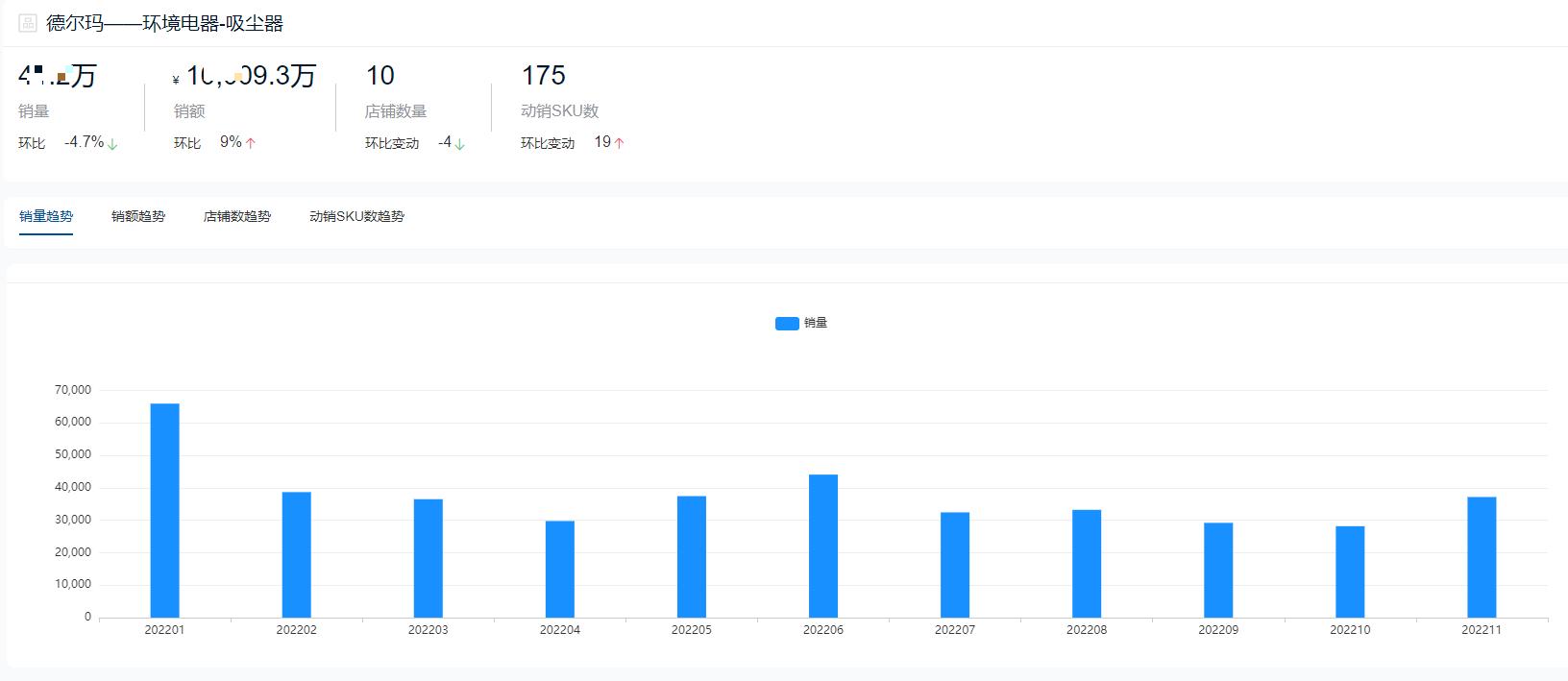 2021年家用吸尘器十大品牌,2022吸尘器排名第一