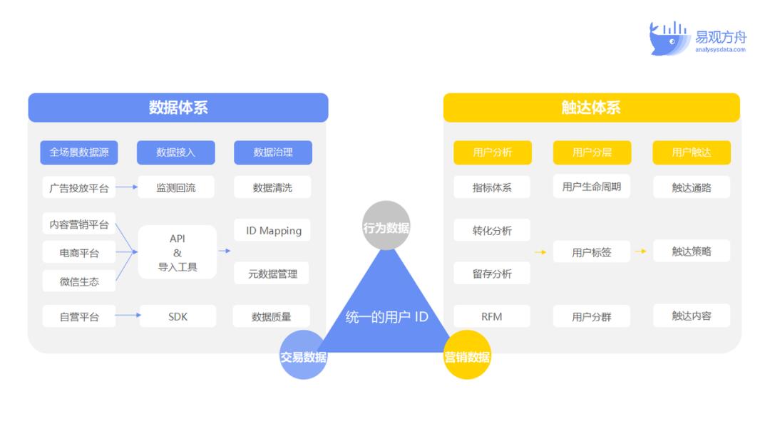 零售行业私域运营案例,实体店私域运营思路方法