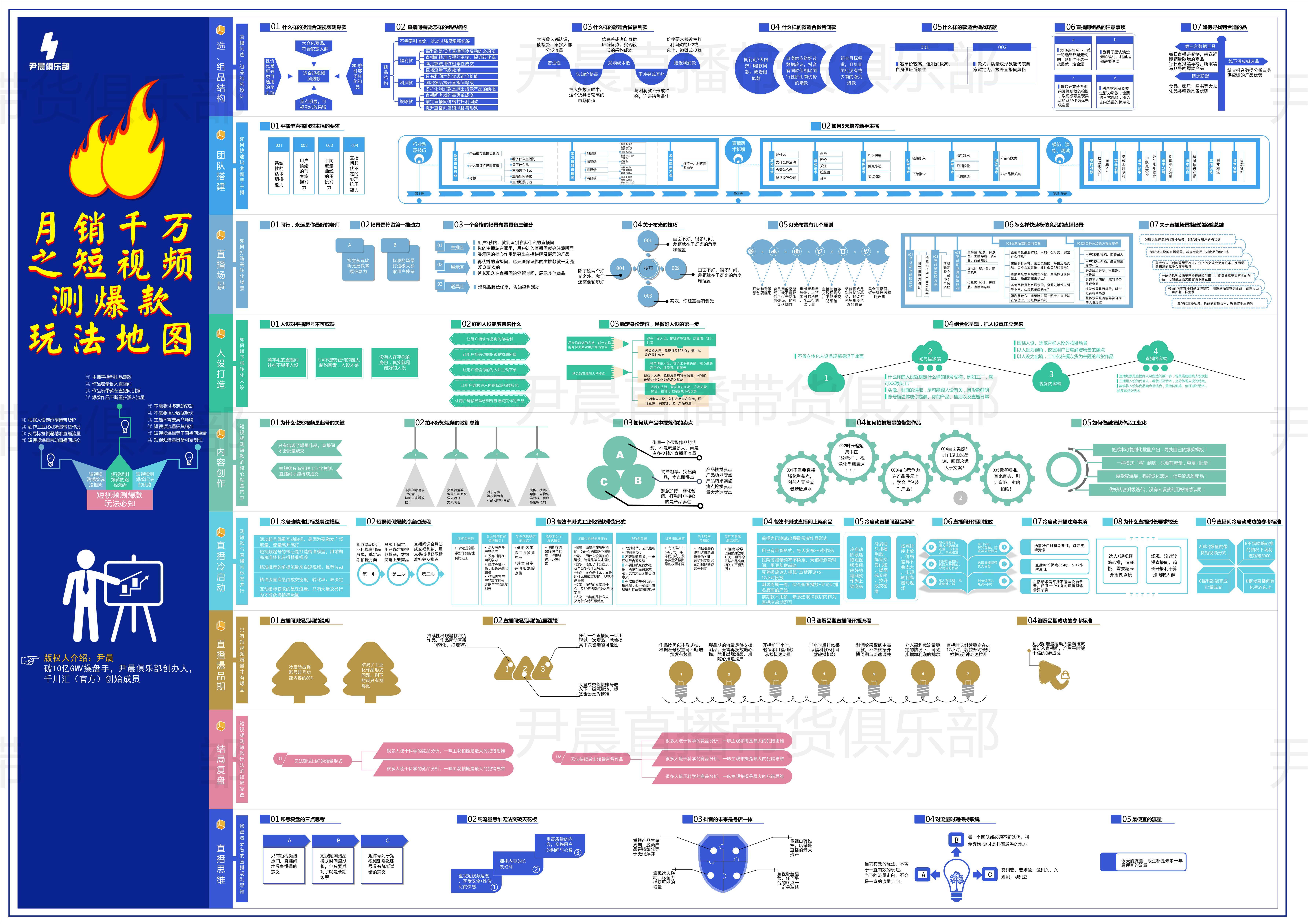 抖音开店方法：教你从0开始做抖音小店