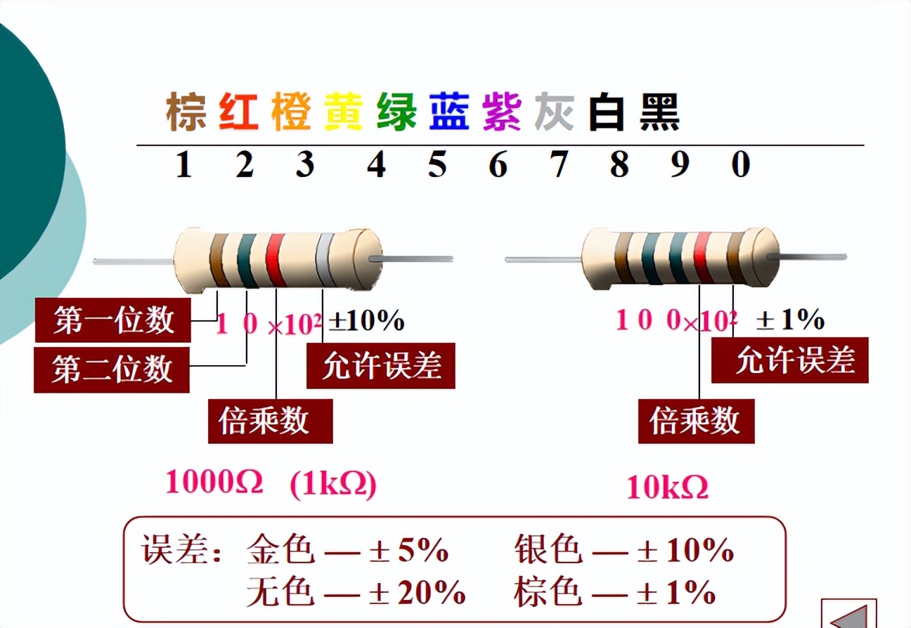 电阻元器件识别大全,二极管电阻元器件图