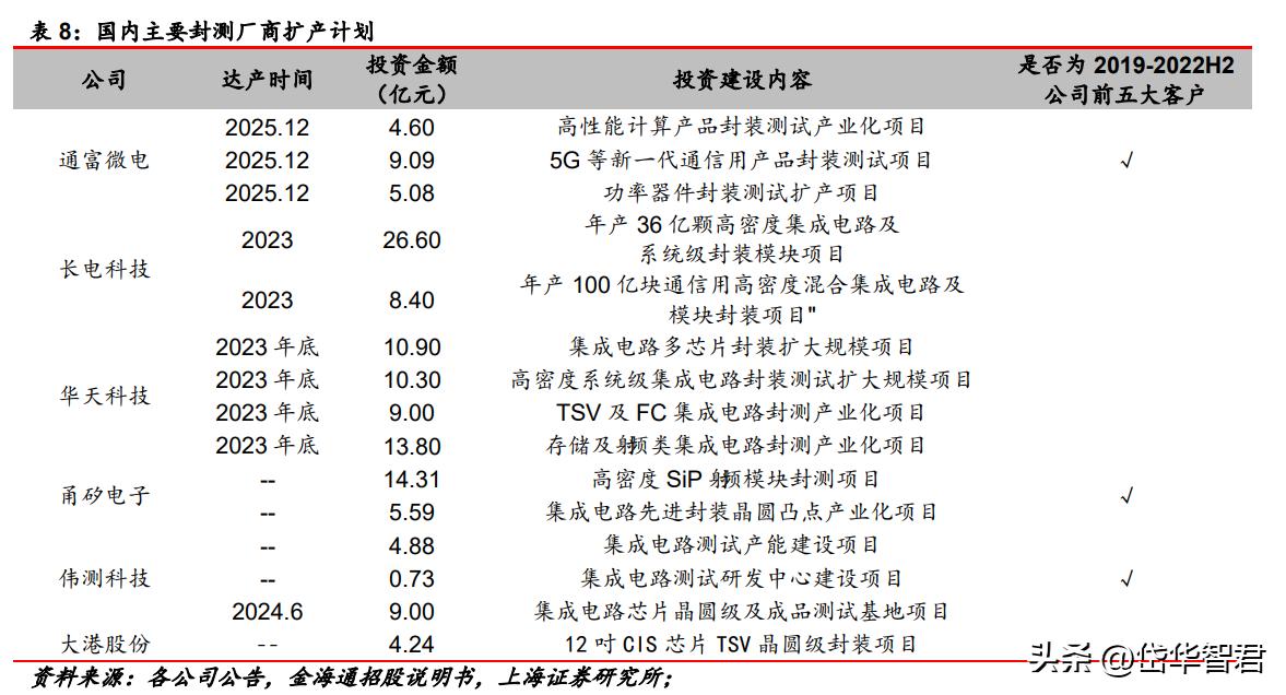 三温测试分选机的市场前景分析,金海通三温分选机技术含量