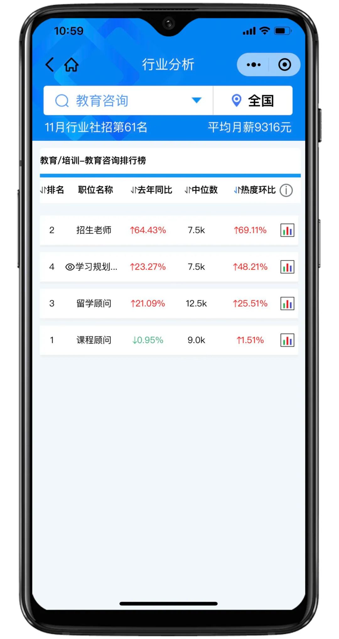 囤药指数预警，11月医药行业销售岗位招聘热度创新高！