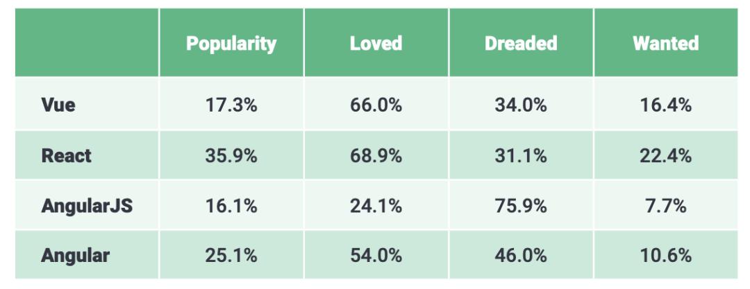 尤雨溪为什么把vue叫做vue,尤雨溪对vue使用者的态度