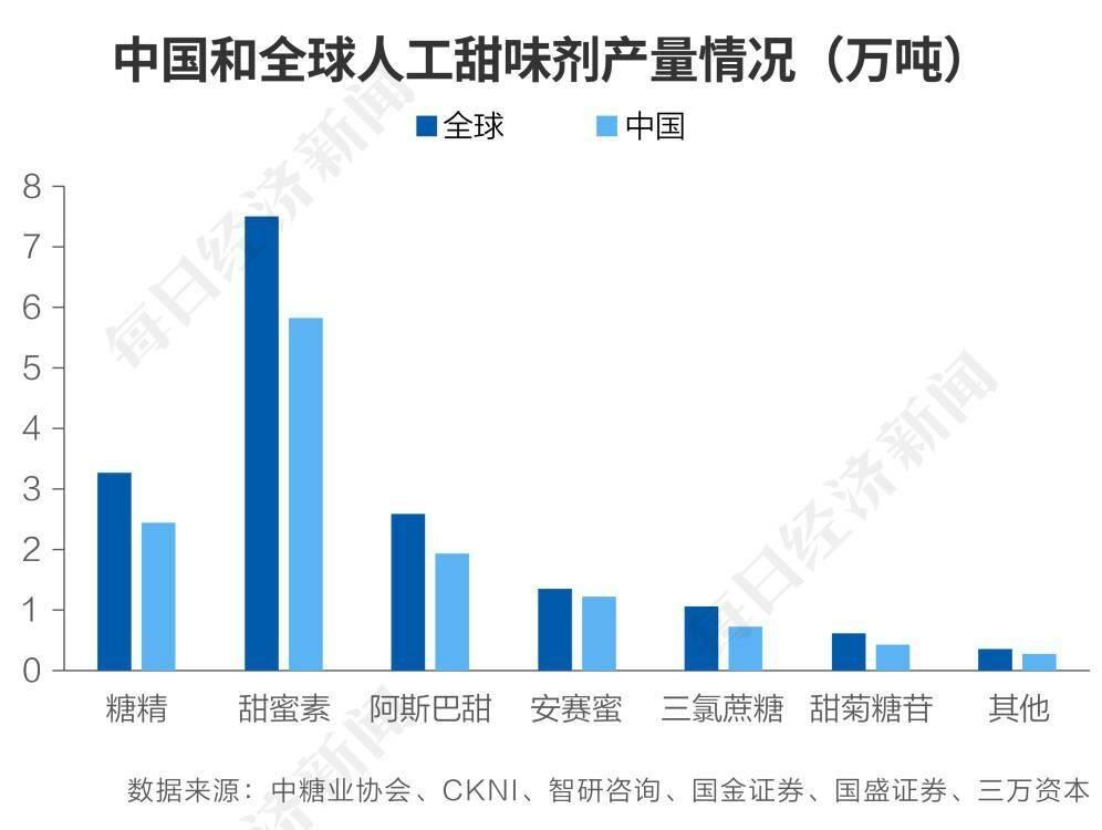 赤藓糖醇甜味饮料,无糖茶饮竞争激烈