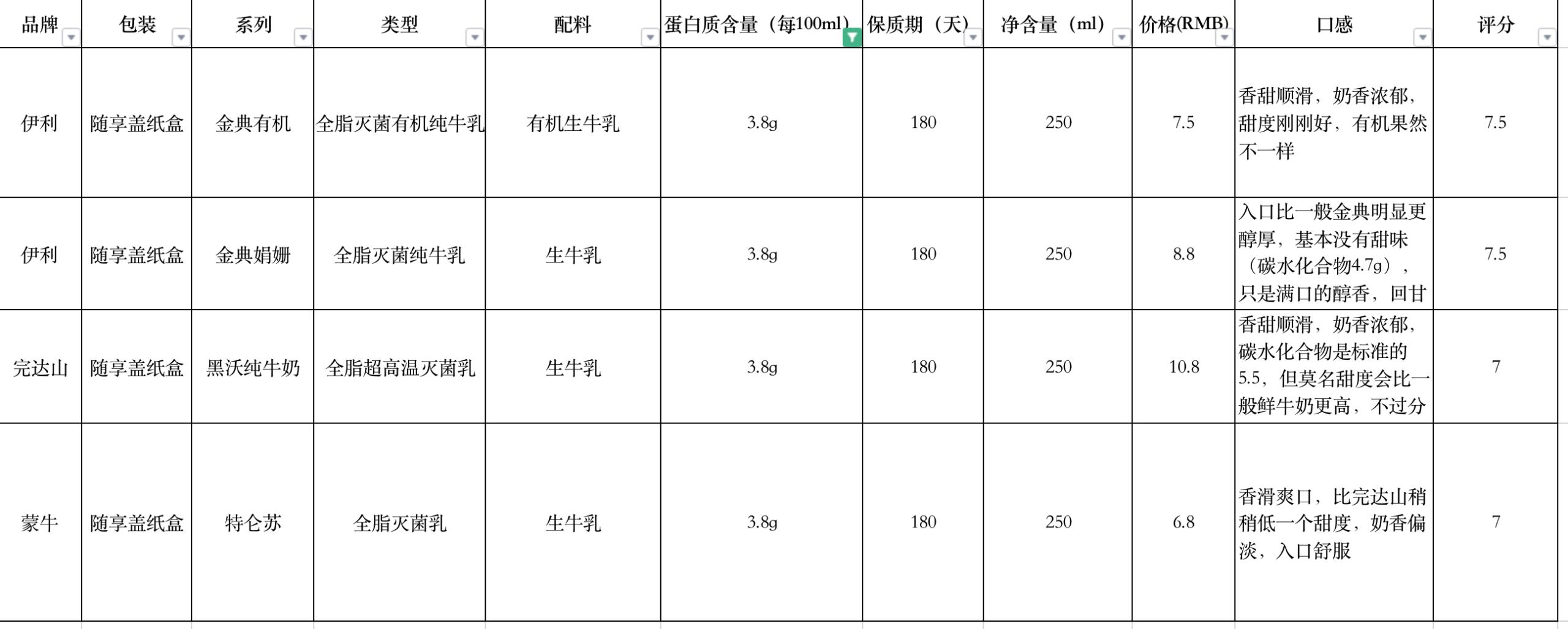 隔离无聊,平价隔离测评