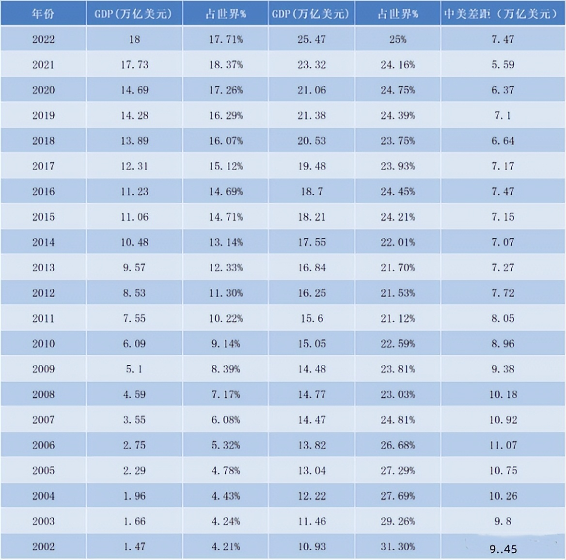 中国gdp什么时候能超过美国,预计中国gdp多久超过美国