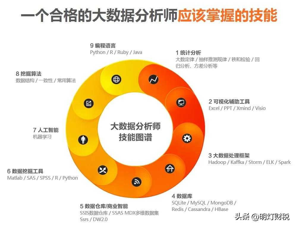 刚毕业的会计应该从事做什么工作,会计毕业生想转行做什么好呢