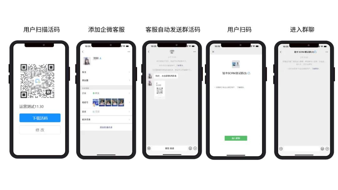 如何管理好一个群聊,群聊太多怎么管理