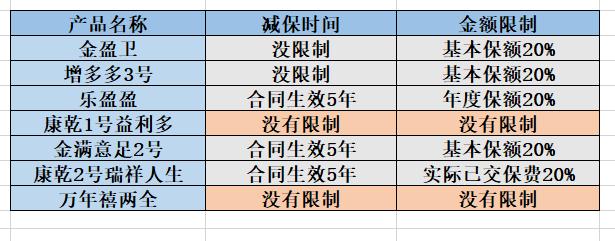 增额终身寿的收益到底有多高,增额终身寿都是3.5为啥收益不一样