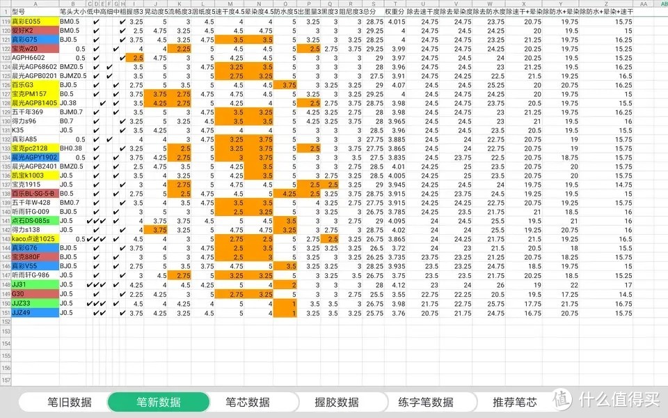 中性笔学生专用笔速干测评,书写流畅的中性笔评测