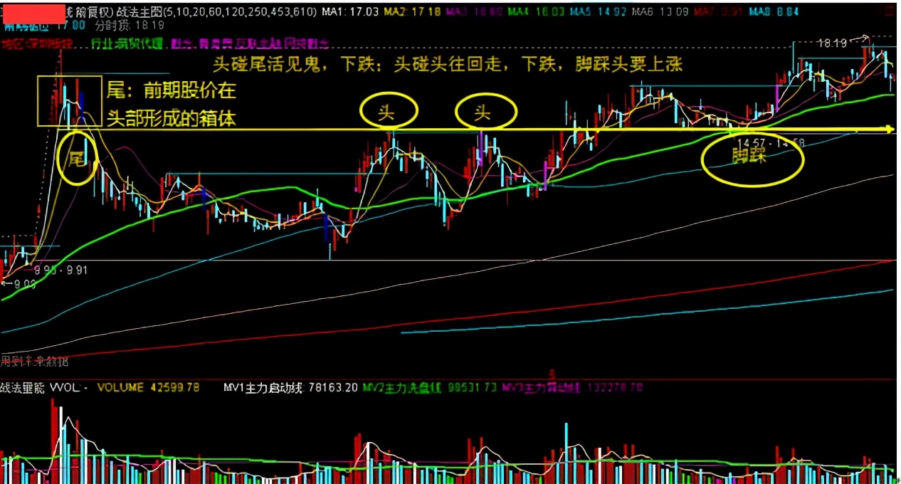股票一买就跌是不是信息泄露了,股市如何解决一买就跌