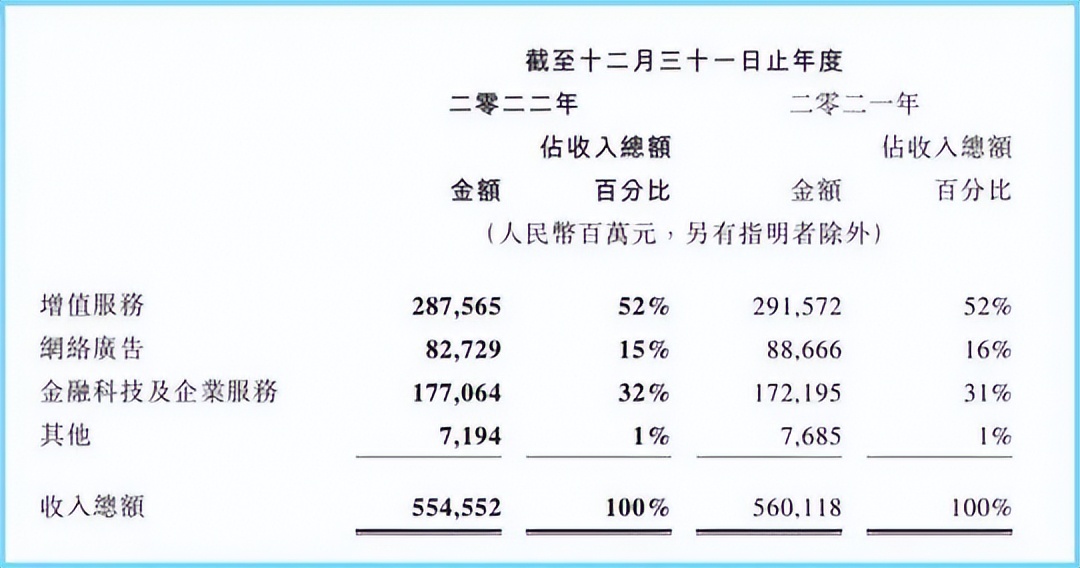 这瓜保熟周刊：国内王炸级版号开放，库洛街用户协议抄袭米哈游？