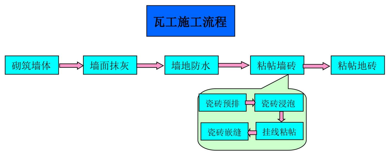 瀹惰鍏徃鏈嶅姟娴佺▼,瀹惰鍏徃杩愯惀娴佺▼
