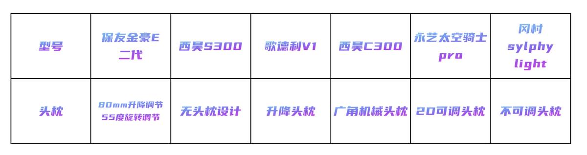 6款人体工学椅大横评,人体工学椅子600左右推荐