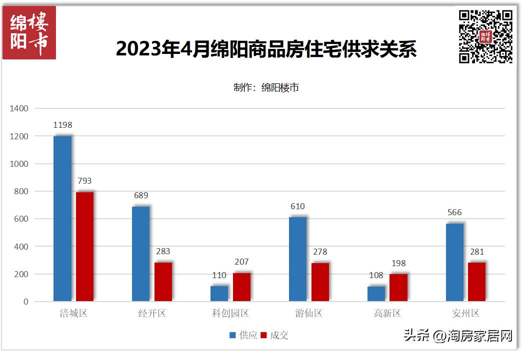 绵阳近三年房价走势图,绵阳热门板块房价走势分析