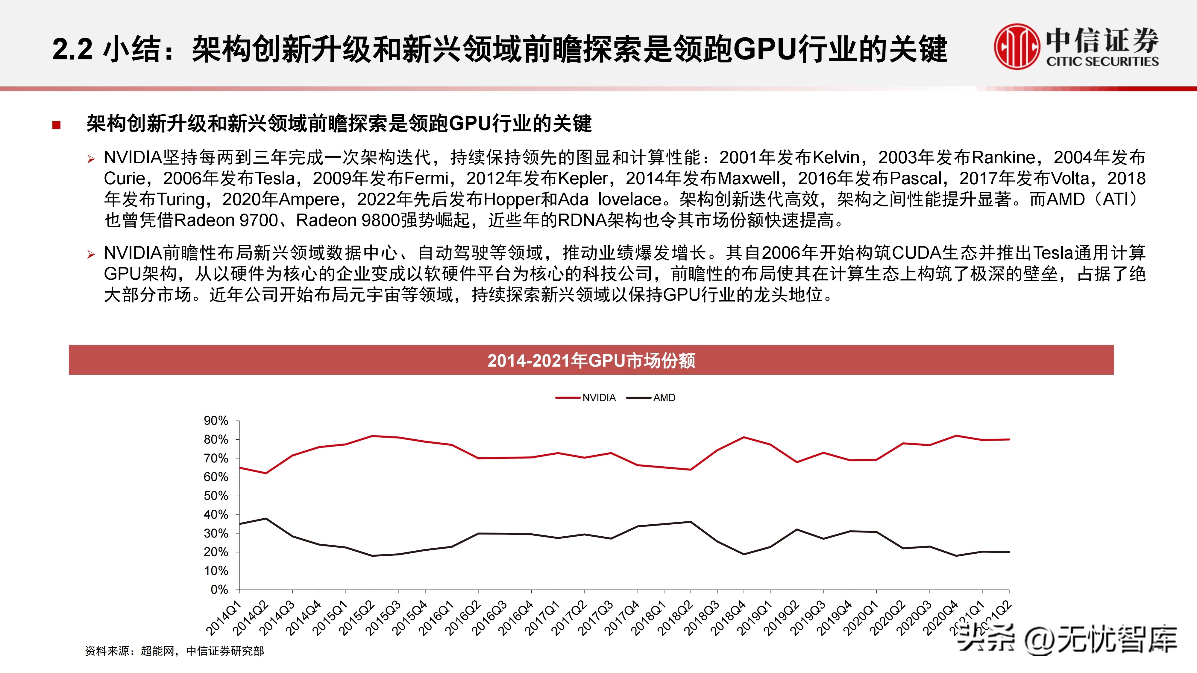 计算机产业研究报告,中国gpu深度报告