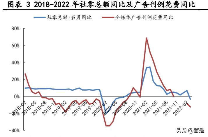 分众传媒启示录,分众传媒创业计划书