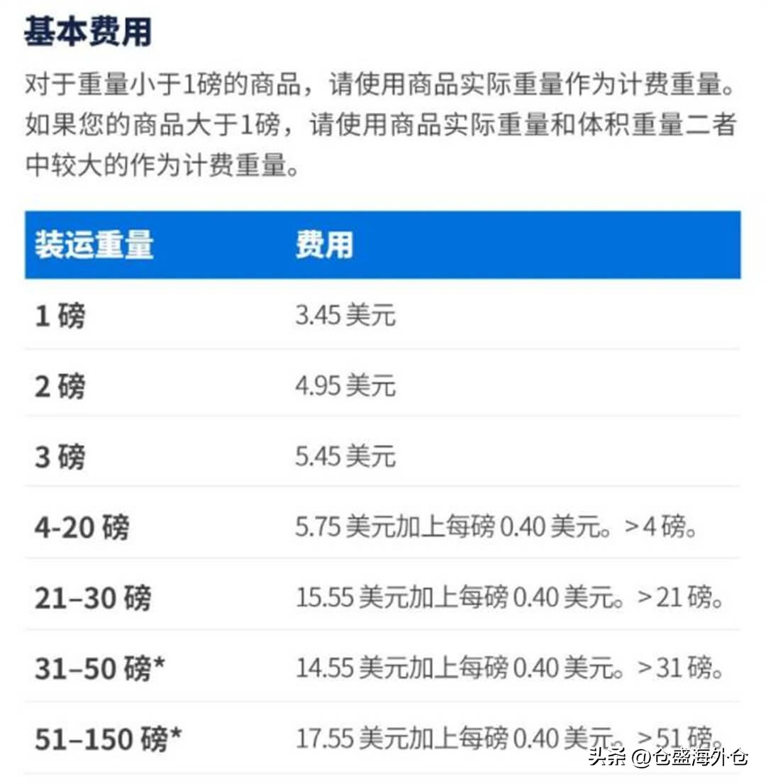广东海外仓一件代发价格,美国海外仓一件代发价格