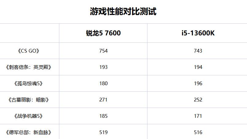 锐龙3700x配b450主板评测,锐龙53600配技嘉主板