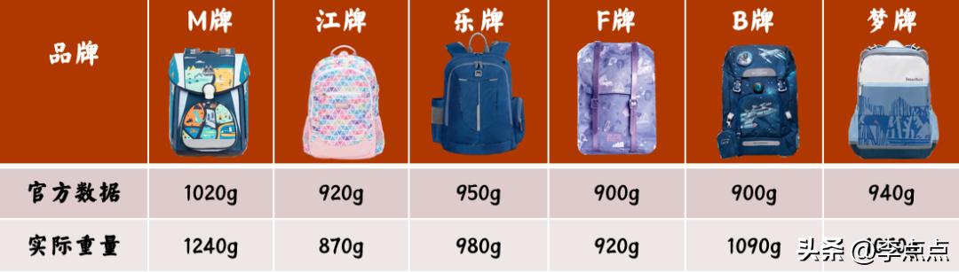 买一个奥特曼的书包,奥特曼儿童书包正版