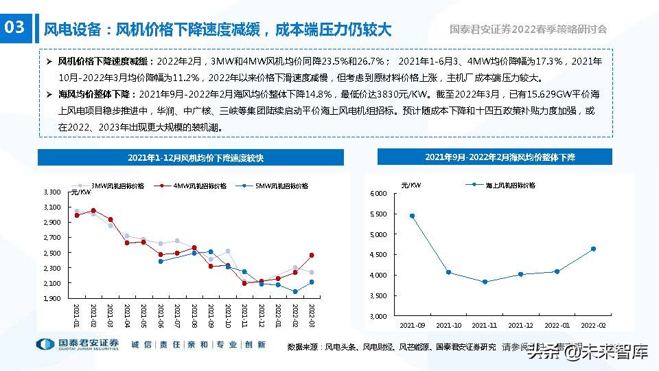 高端装备制造业新机遇,2022年急需国产替代的行业