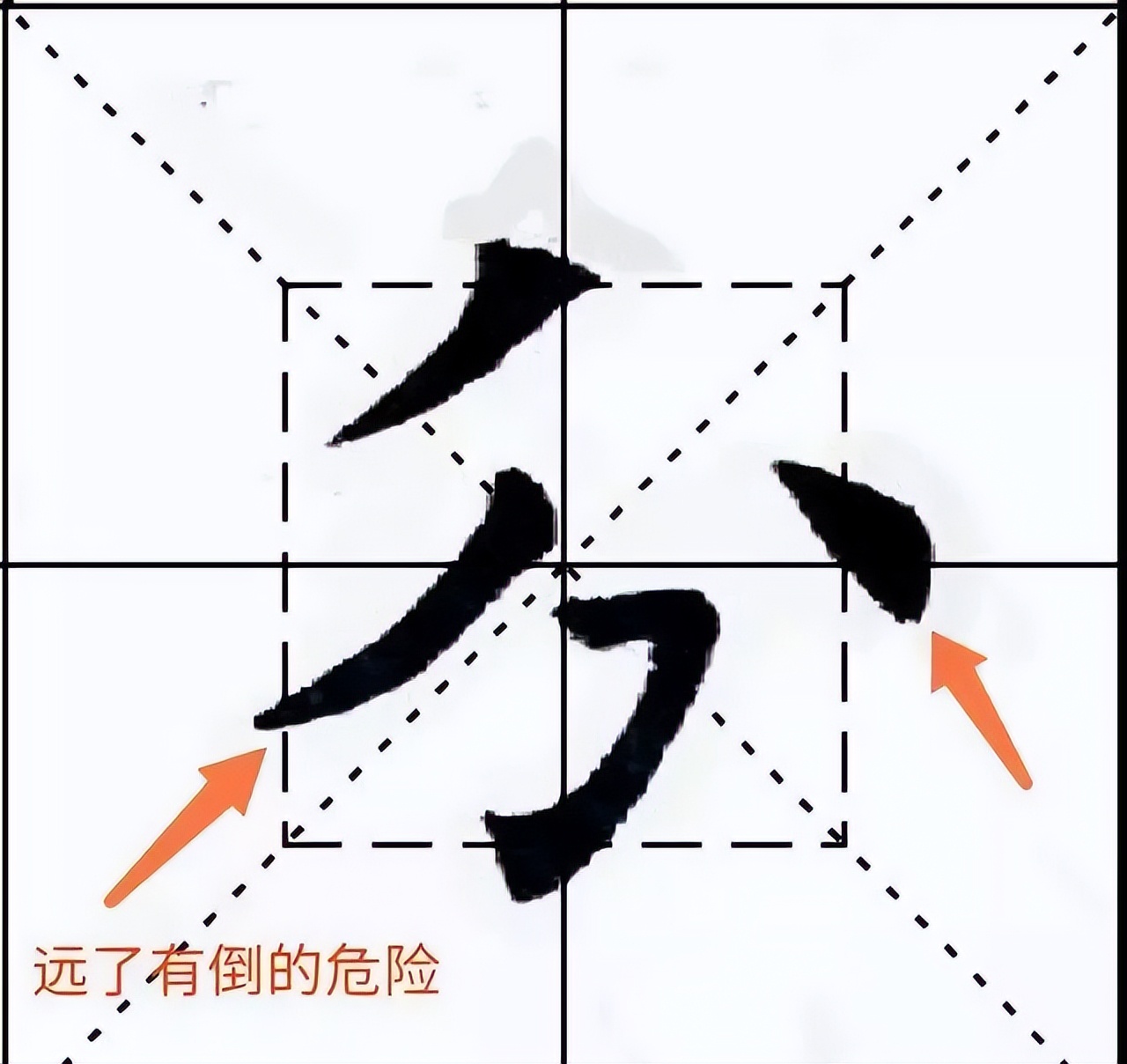 欧阳询九成宫结体三十六法下,欧阳询九成宫技法精解四