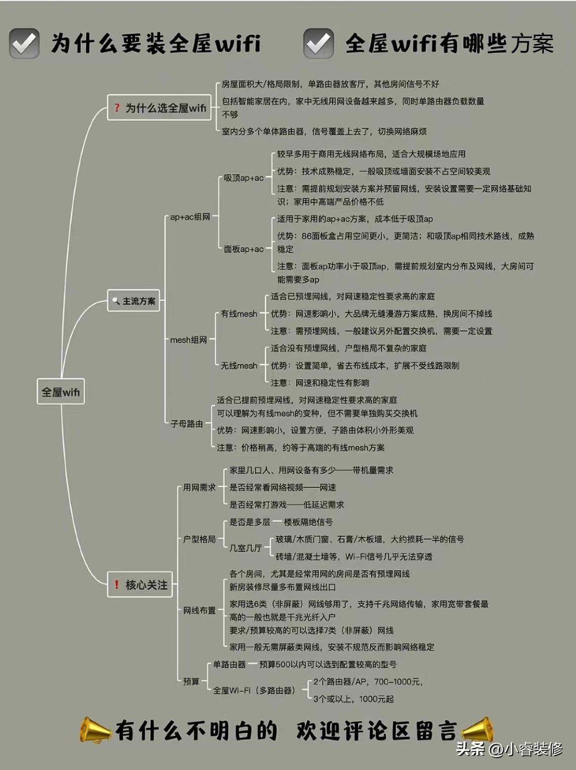 全屋wifi最佳方案,wifi全屋覆盖的最佳方案