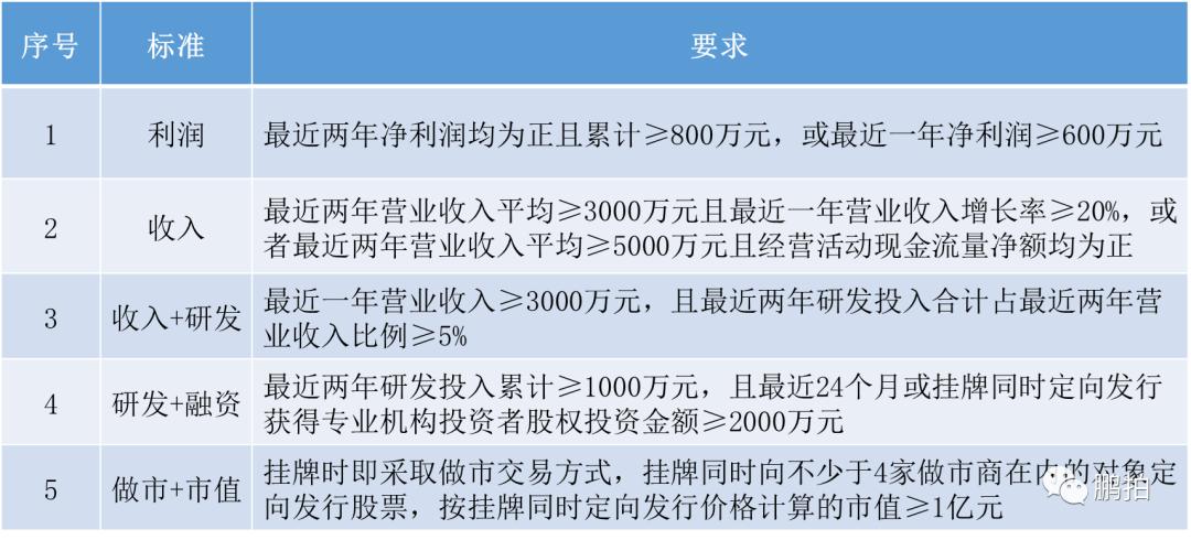 新三板申报到挂牌,新三板挂牌流程及时间节点