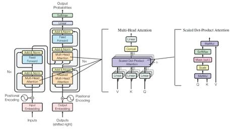 chatgpt未来能取代人类吗,chatgpt带来的颠覆性挑战