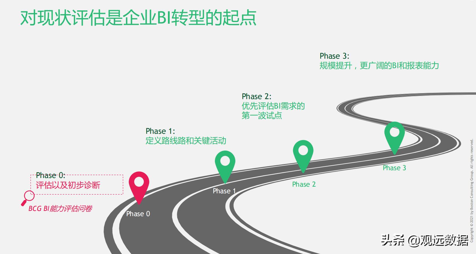 陈果波士顿咨询简历,波士顿咨询董事总经理陈果