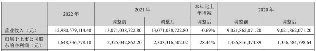 家居卖场封禁主播？经销商闭店频发；红星、居然4年减员11173人