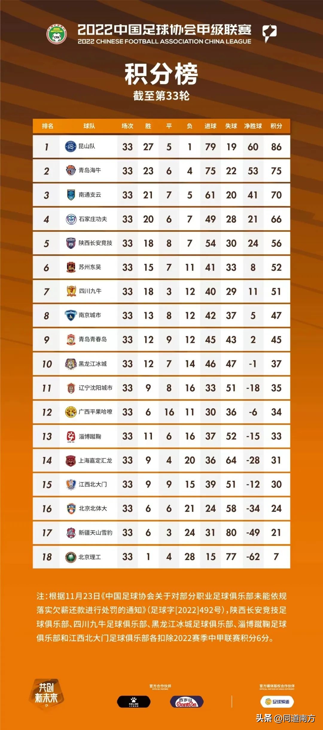 青岛海牛vs广西平果比赛结果,后会有期第二集