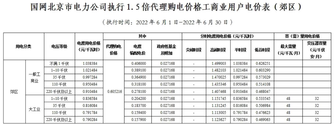 12月国家电网代理购电价格表,电网企业代理购电平均上网电价