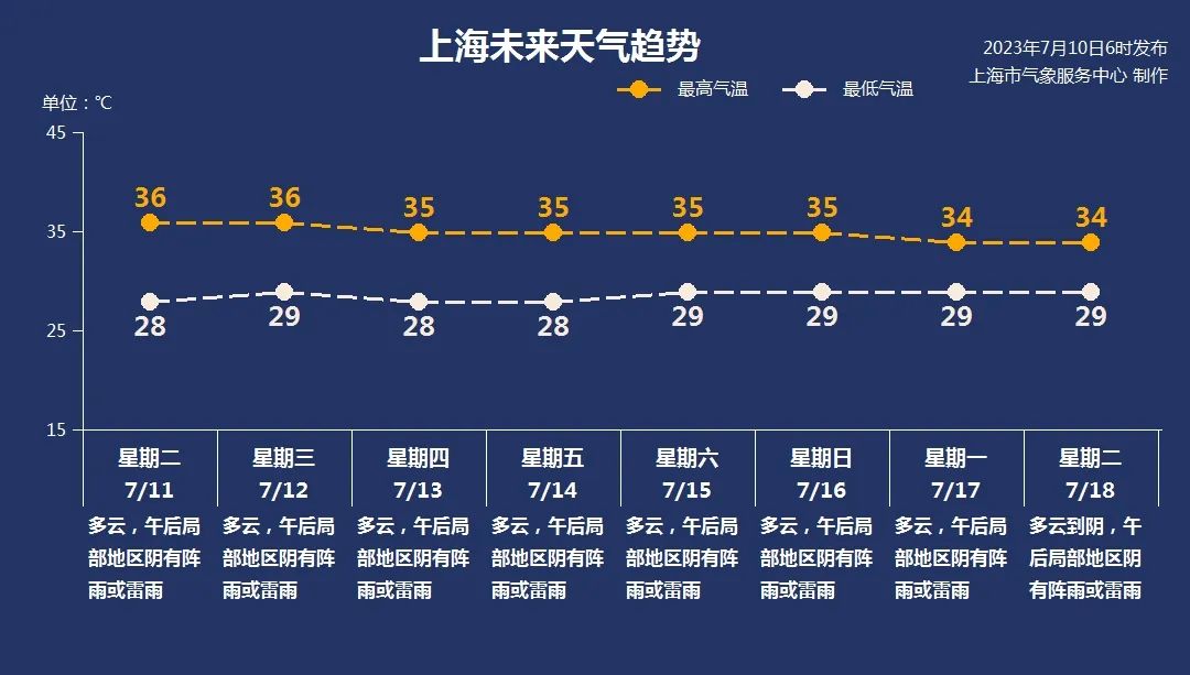 三伏天防暑通知,超长三伏天请收下这份防暑宝典