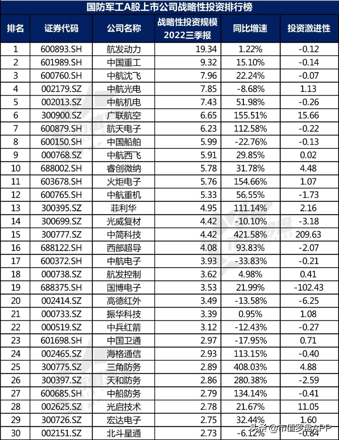 中国a股核心蓝筹股名单,中国a股上市公司景气度研究