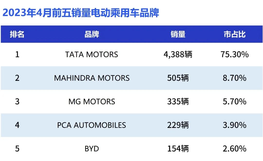 印度市场都有哪些汽车,盘点在印度最受欢迎的车