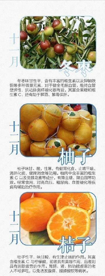 海南应季水果时间表大全,应季水果的最佳食用时间表