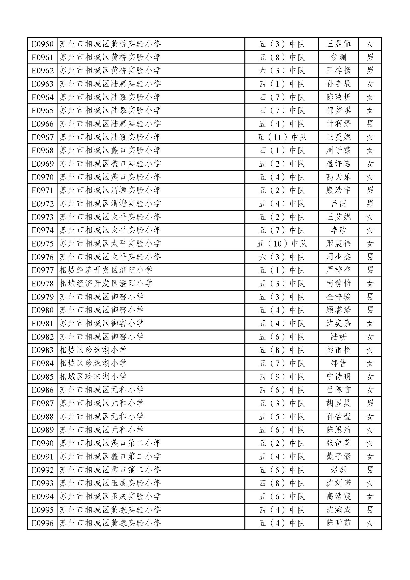 2022苏州好少年名单,2023年苏州好少年公示全部名单