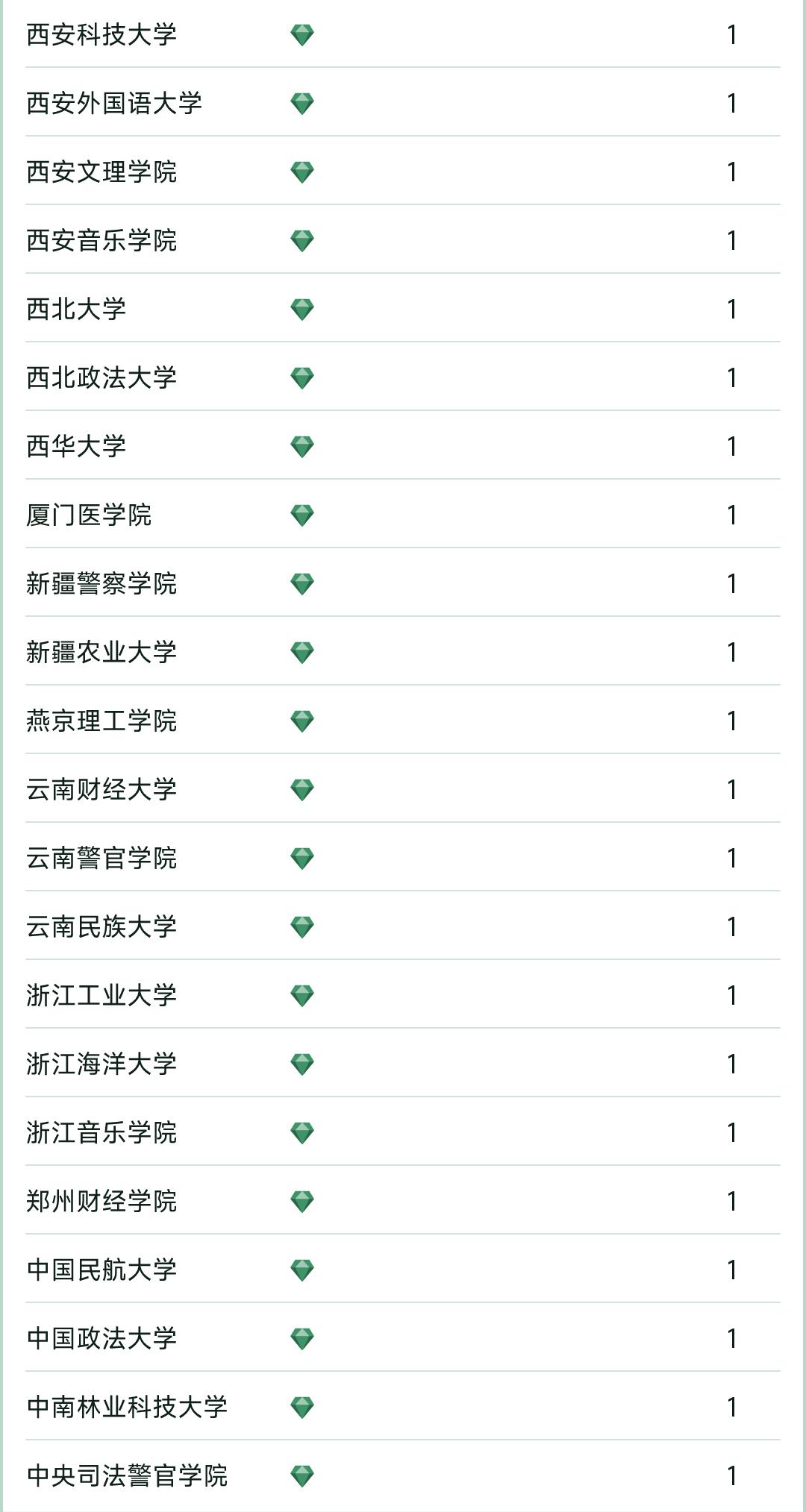 2023软科中国大学专业排名完整榜,2022软科中国大学专业排名出炉