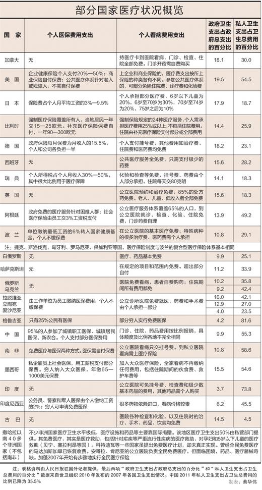 全民免费医疗的国家有哪些,医疗教育免费的国家有哪些