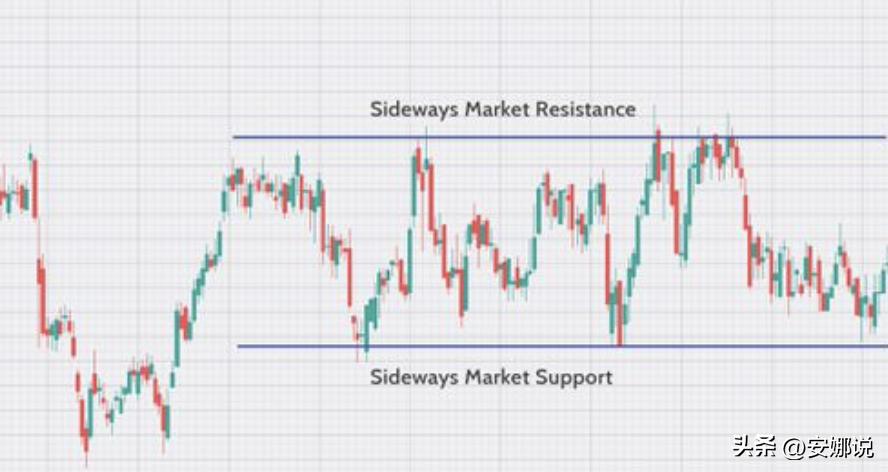 阻力位和支撑位的分析方法图解,mt5如何查找阻力位和支撑位