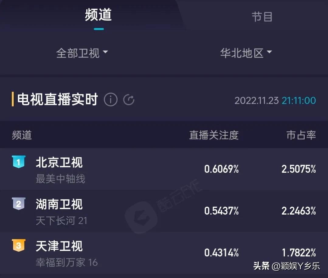 赵丽颖八大电视剧收视排行榜,赵丽颖各大卫视剧的收视率