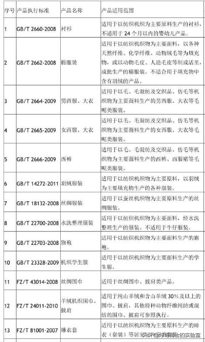 央视曝光毒衣服怎么降低毒性,央视曝光的毒衣服有婴幼儿的吗