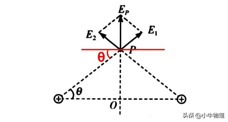导数在物理的运用,导数积分在高中物理的应用