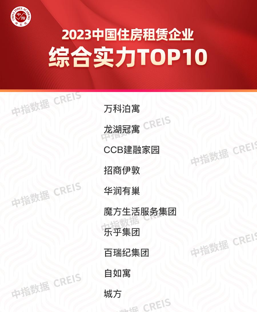 中国住房租赁市场蓝皮书2022年,2019年中国住房租赁产业全景图谱