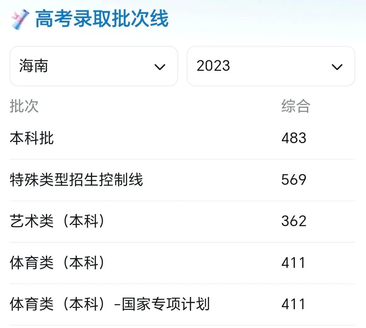 今年高考400分左右能考些哪些学校,高考400分能上哪些学校啊