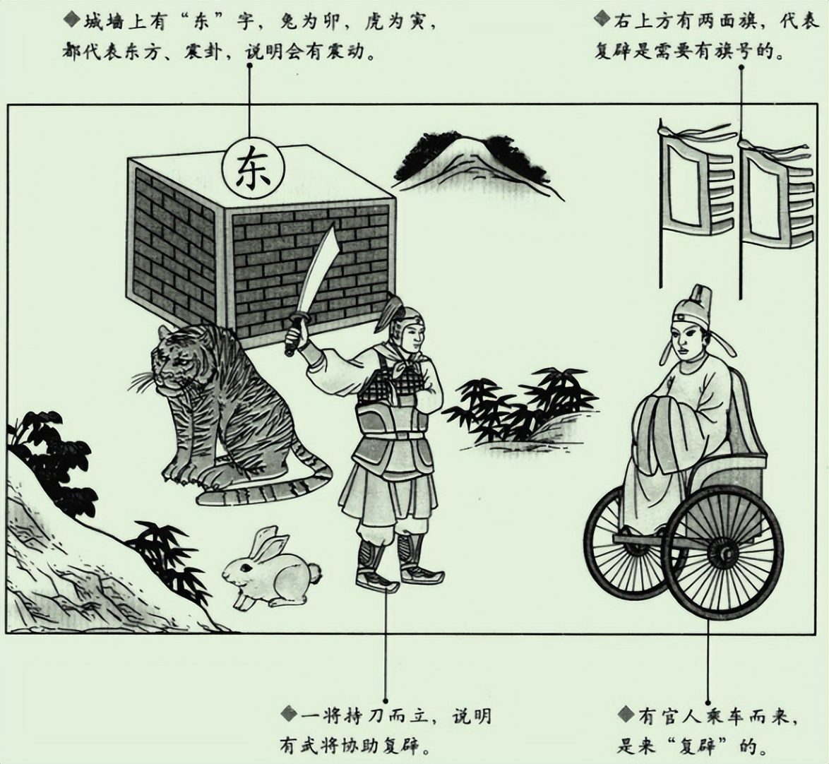 复卦到底讲了什么,复卦解析