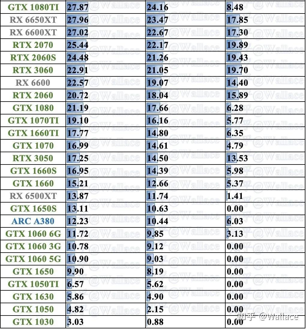 nvidiartx4090显卡售价曝光,RTX4090旗舰显卡发布